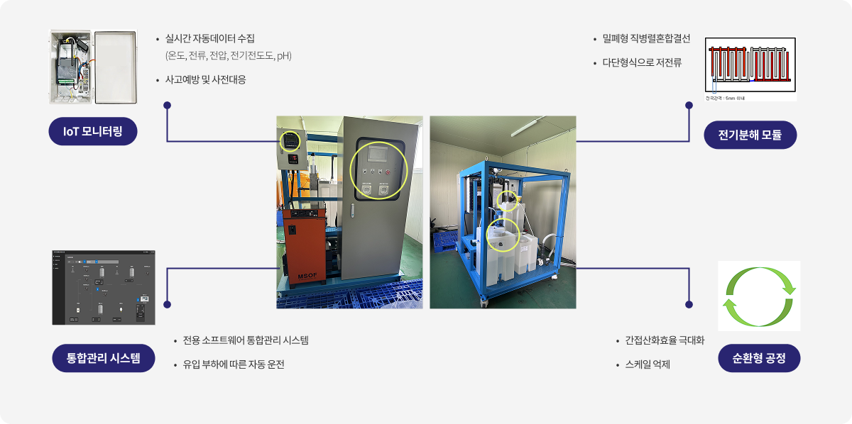KEC (Kumkang Electro Chemical) SYSTEM