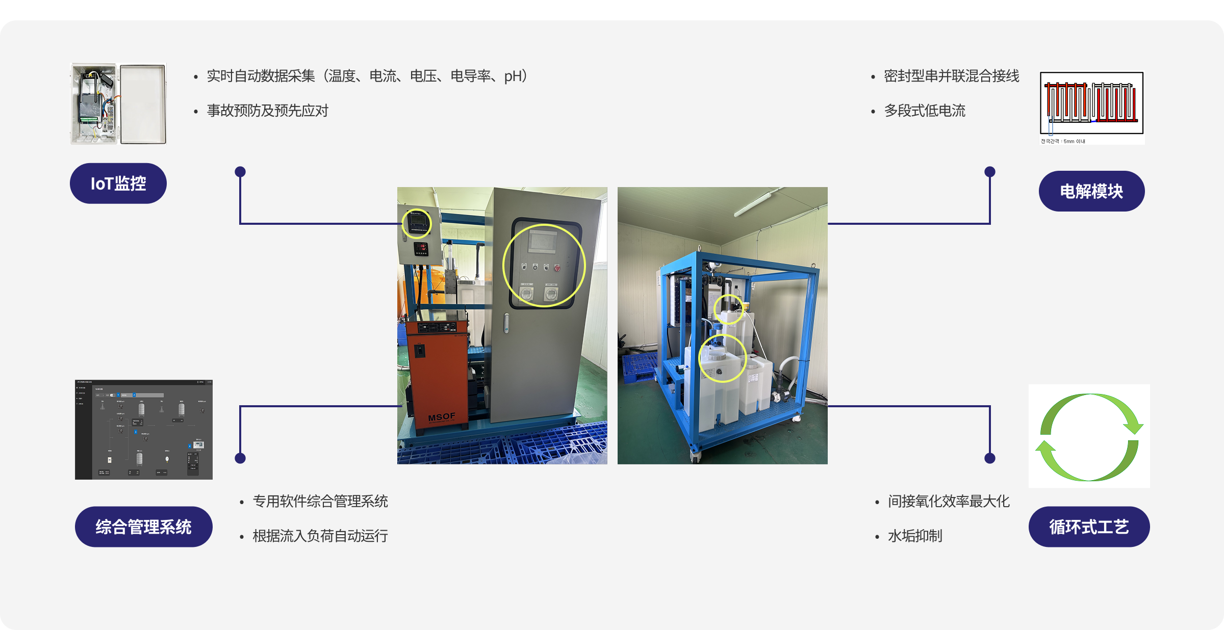 KEC (Kumkang Electro Chemical) SYSTEM