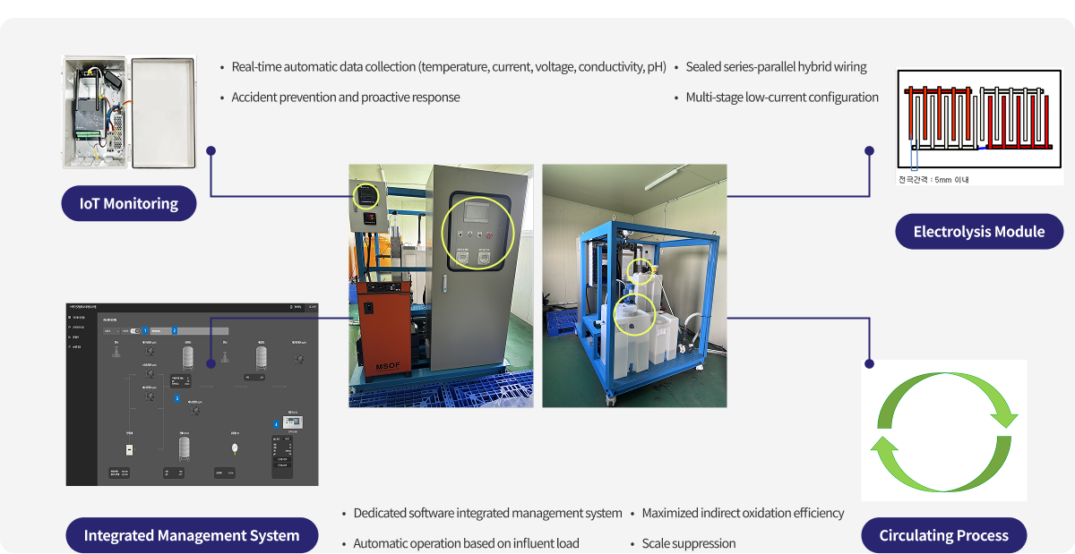 KEC (Kumkang Electro Chemical) SYSTEM