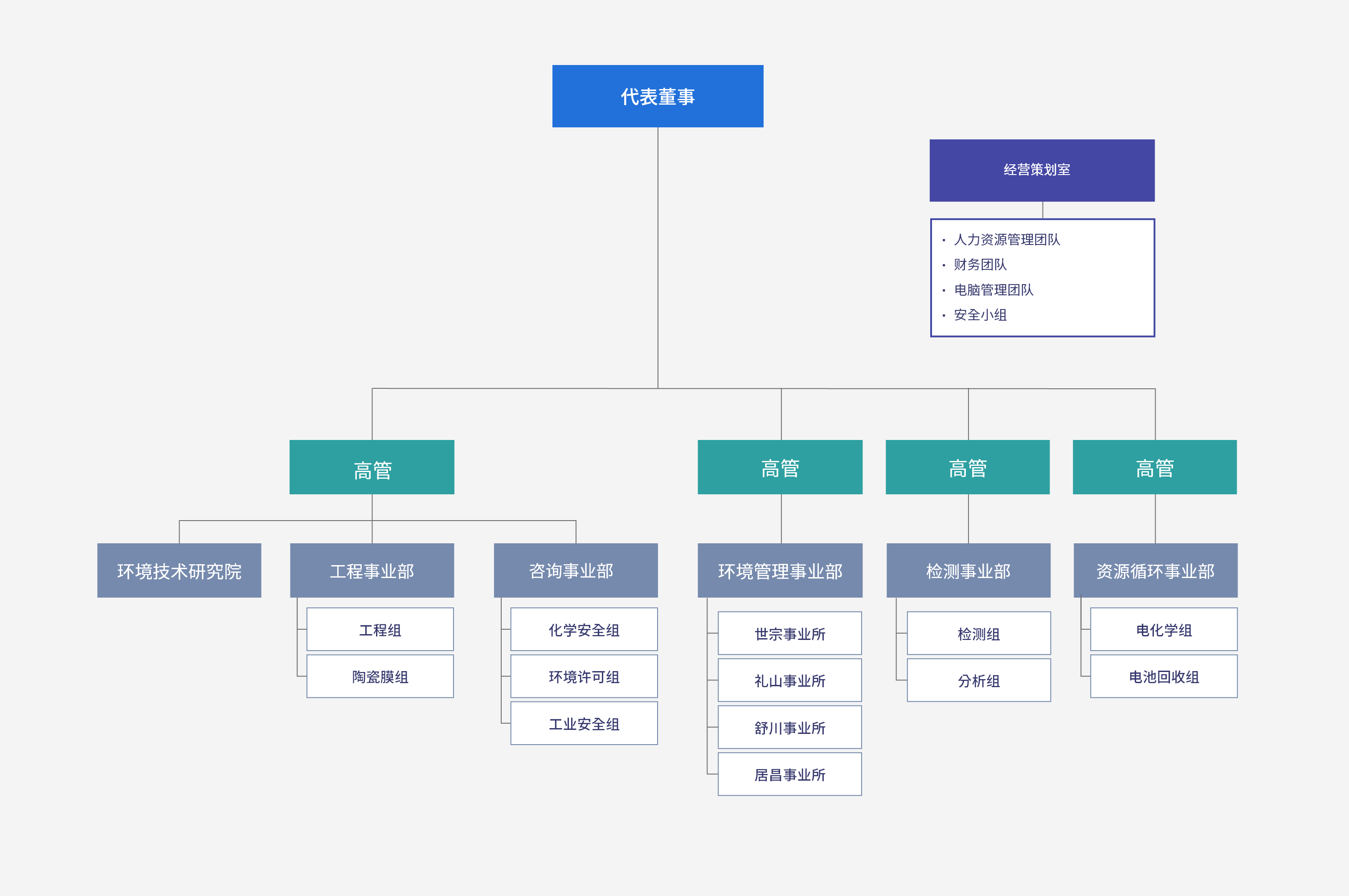 组织图