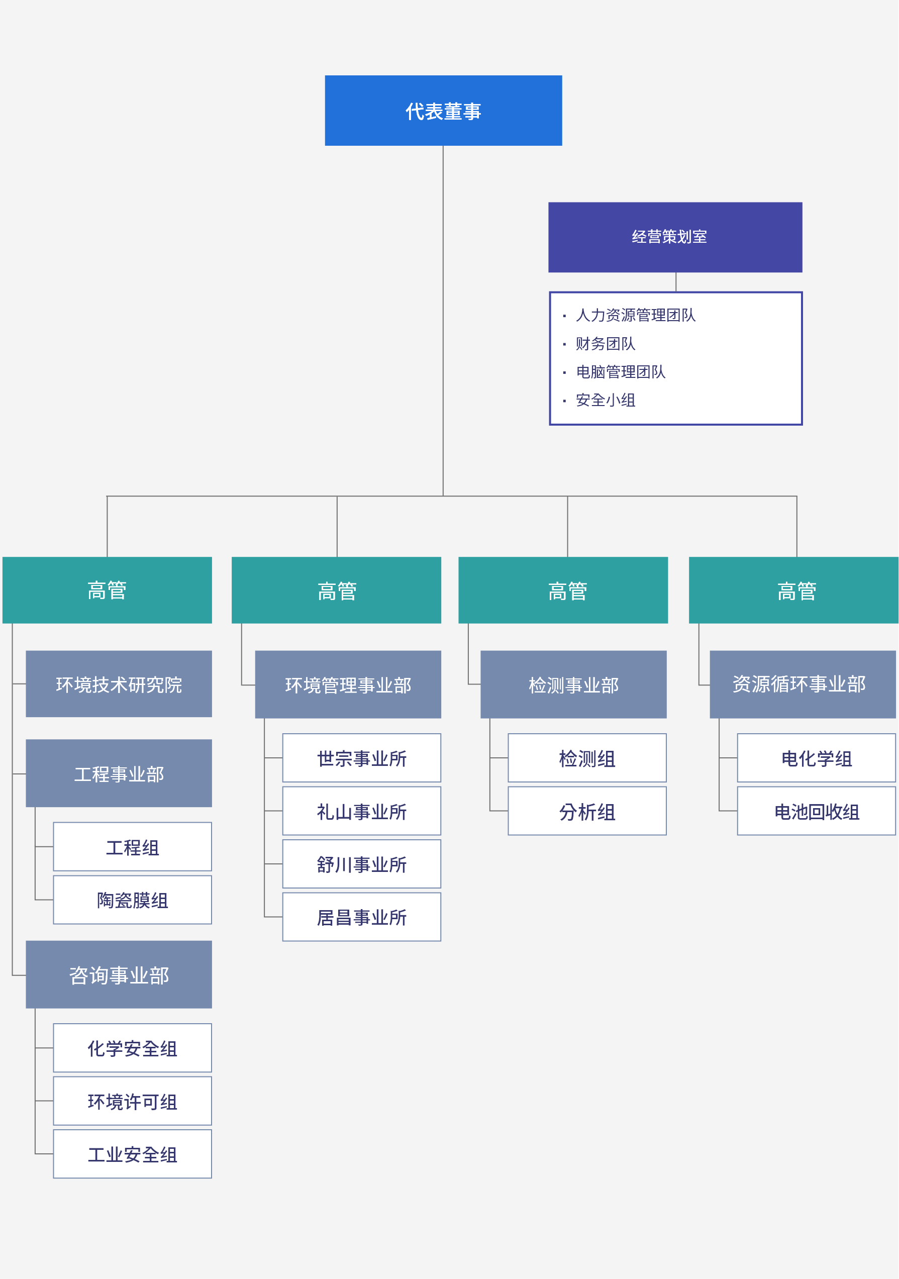 组织图