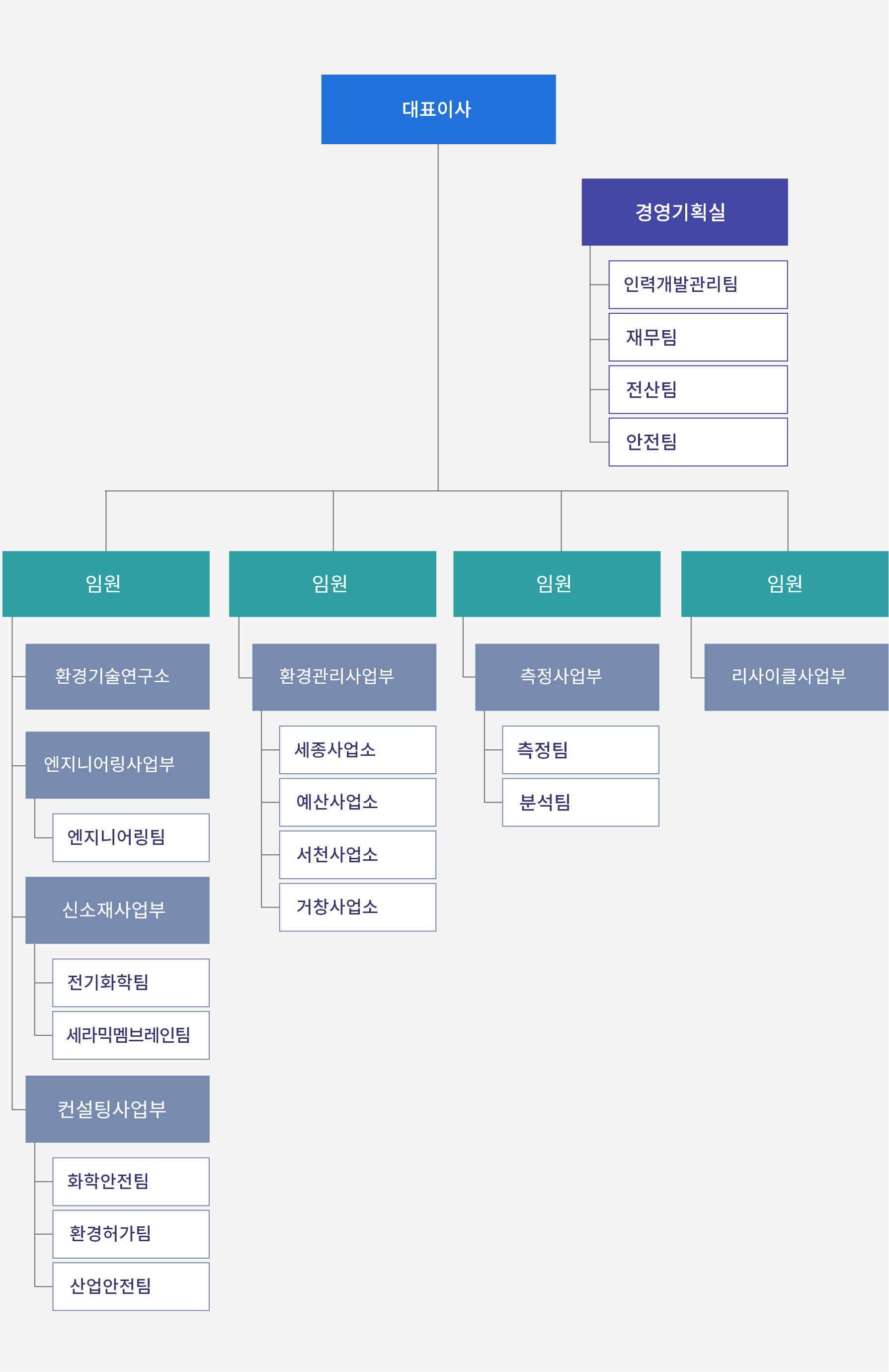 조직도