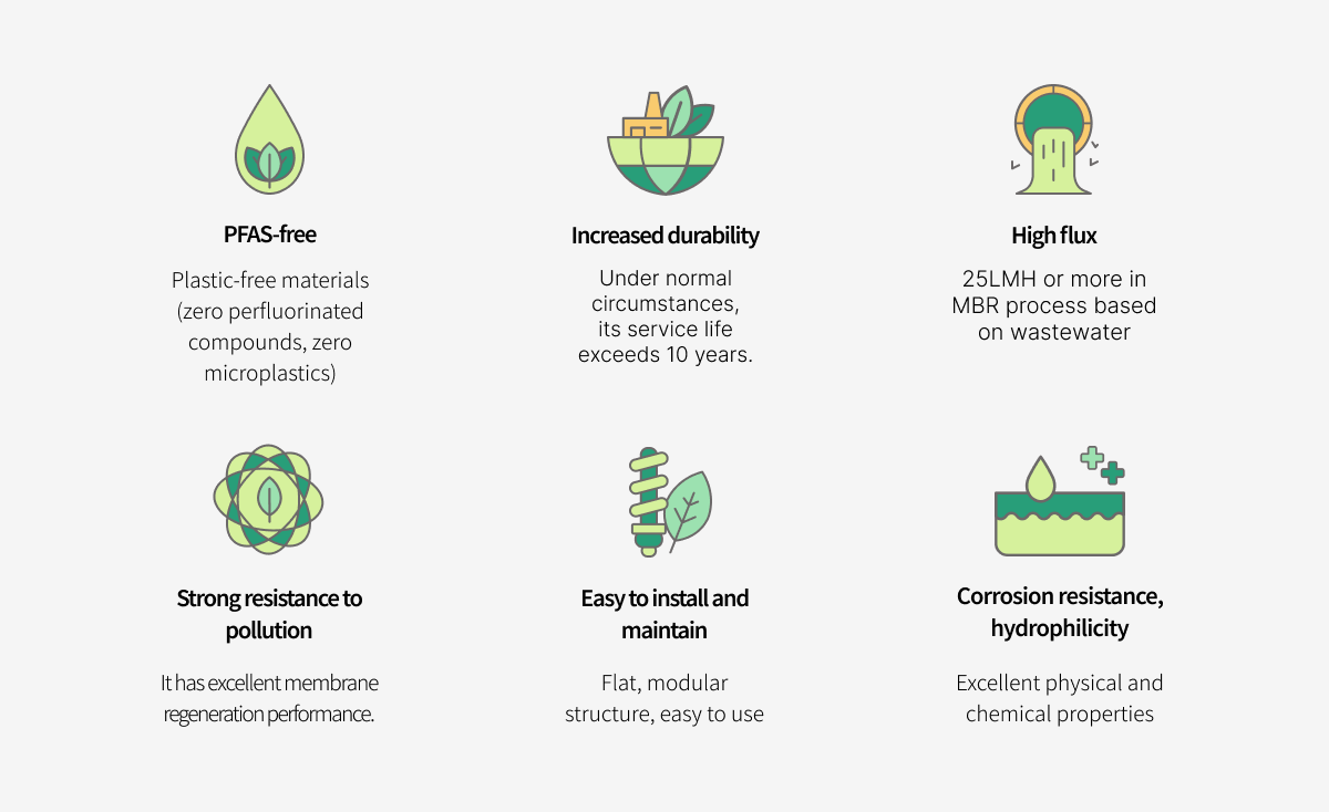 Advantages of ceramic membrane