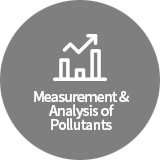 Measurement and Analysis of Pollutants