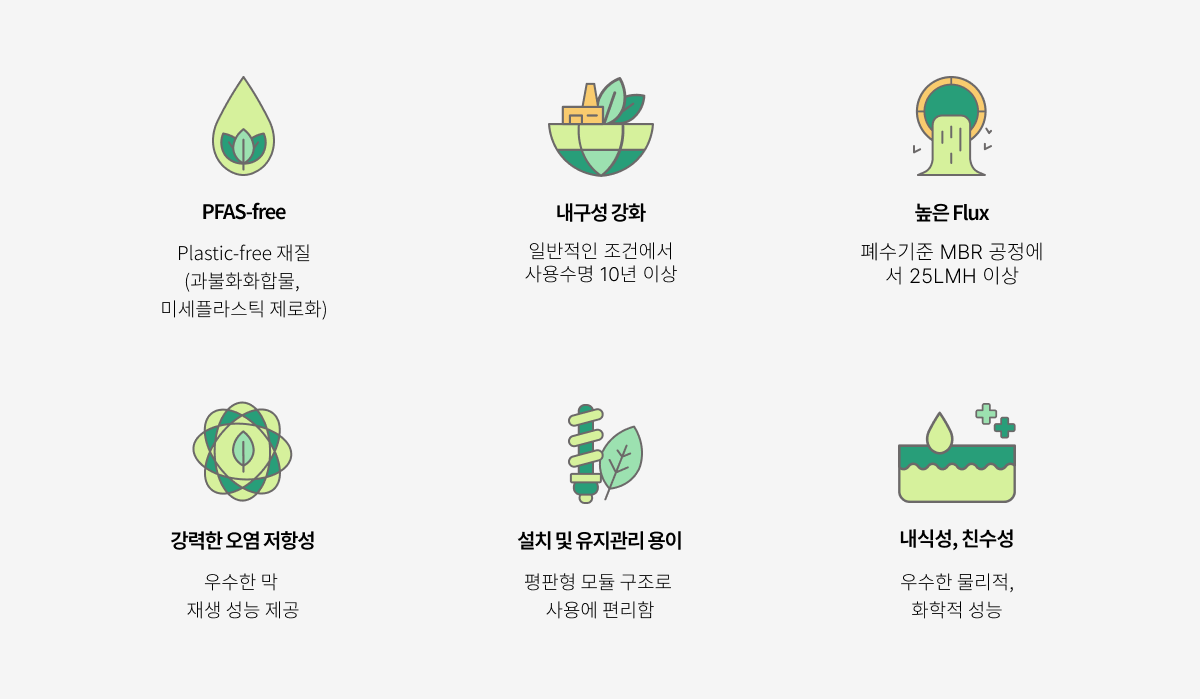 세라믹 멤브레인 이점